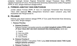 Pengumuman Pengadaan Pegawai Pemerintah Dengan Perjanjian Kerja (PPPK) Jabatan Fungsional Guru di Lingkungan Pemerintah Kota Semarang Tahun 2022