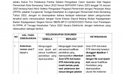 Penyesuaian Pengumuman Tentang Hasil Akhir Seleksi Pengadaan Pegawai Pemerintah Dengan Perjanjian Kerja (PPPK) Jabatan Fungsional Tenaga Kesehatan di Lingkungan Pemerintah Kota Semarang Tahun 2022