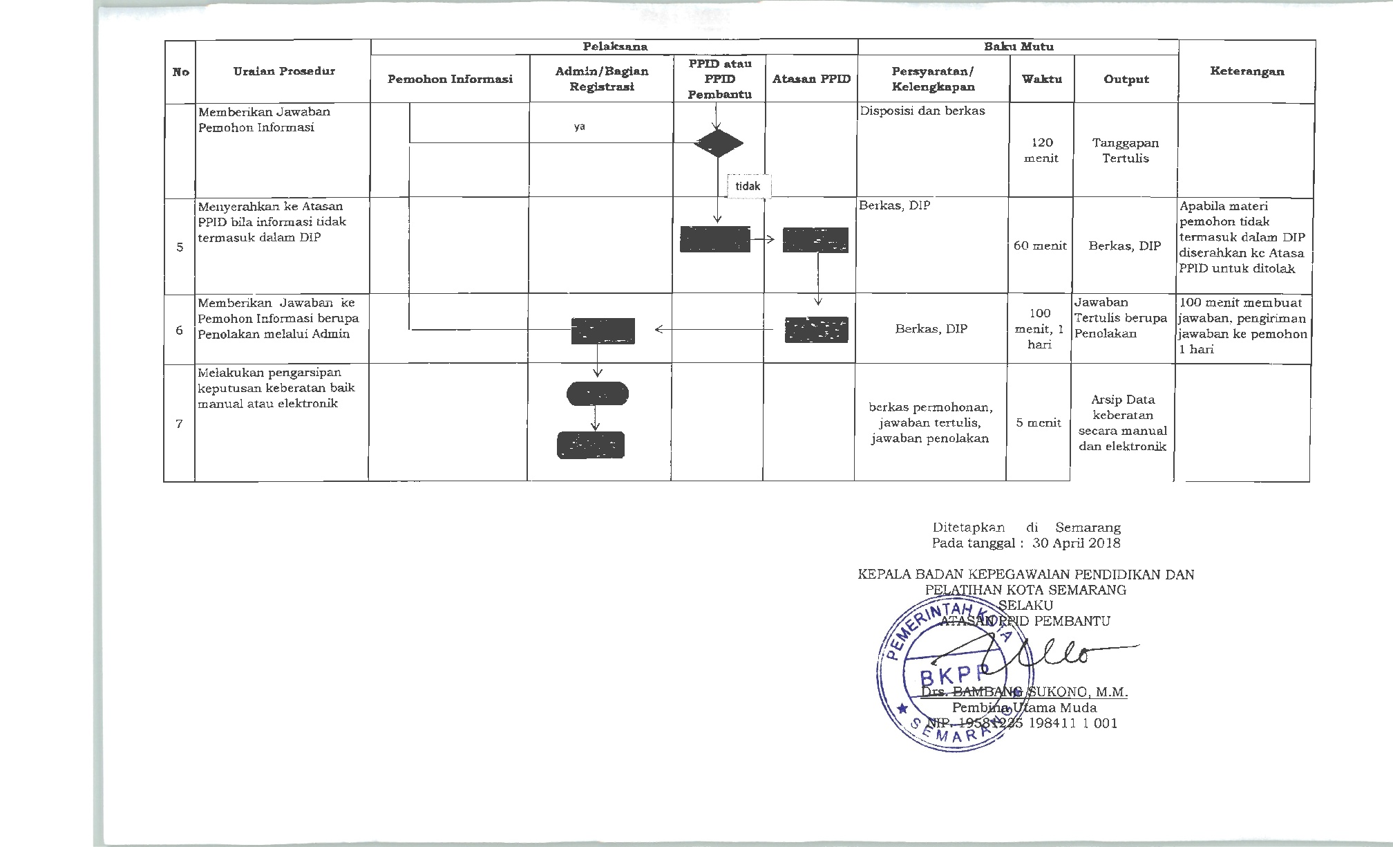 SOP Penanganan Keberatan 3