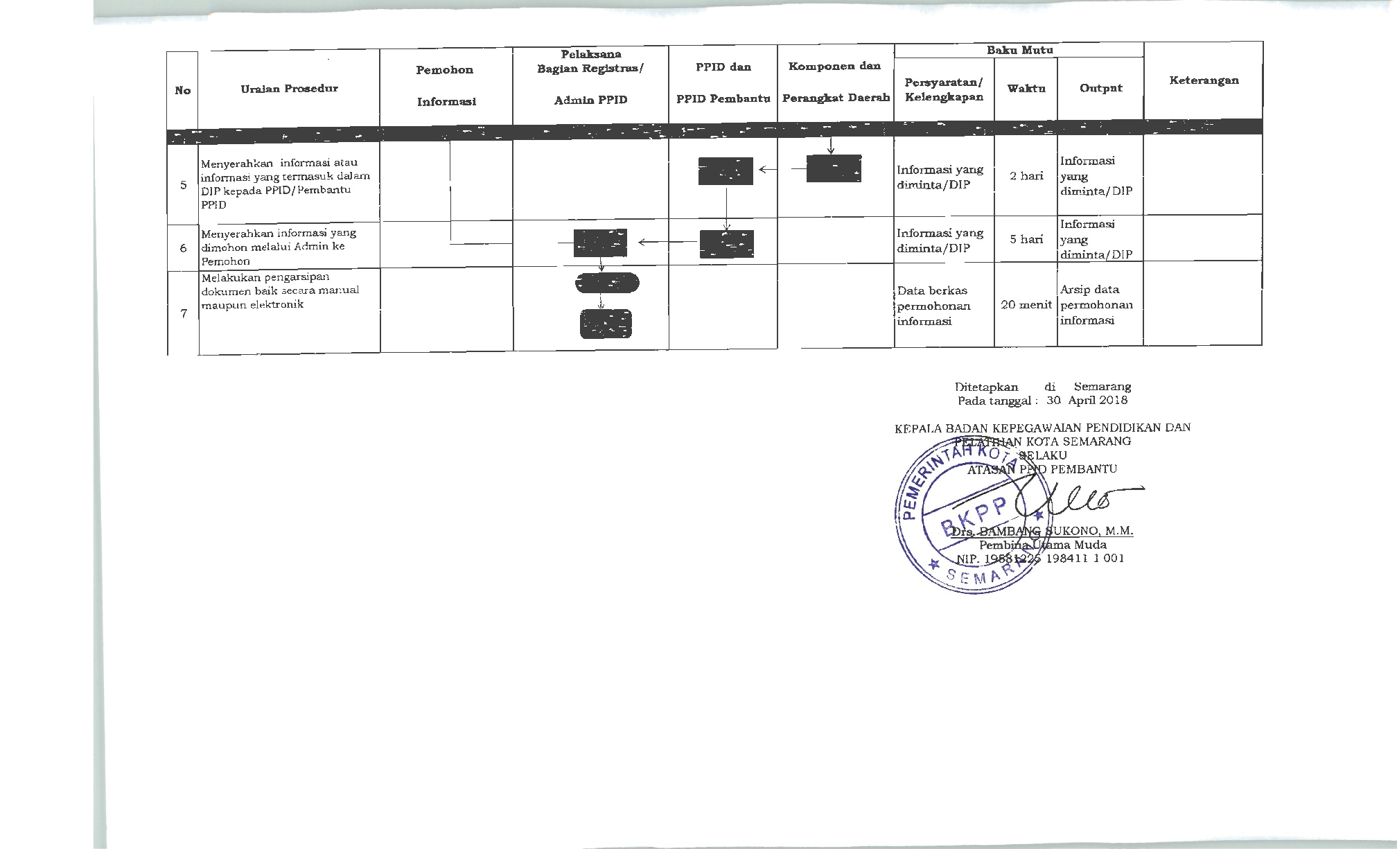 SOP Permohonan Informasi 3