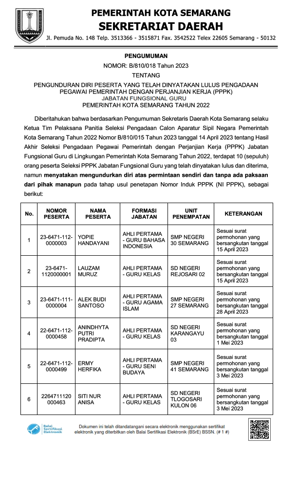 Pengumuman Pengunduran Diri Peserta Yang Telah Dinyatakan Lulus Pengadaan Pegawai Pemerintah Dengan Perjanjian Kerja (PPPK) Jabatan Fungsional Guru Pemerintah Kota Semarang Tahun 2022.